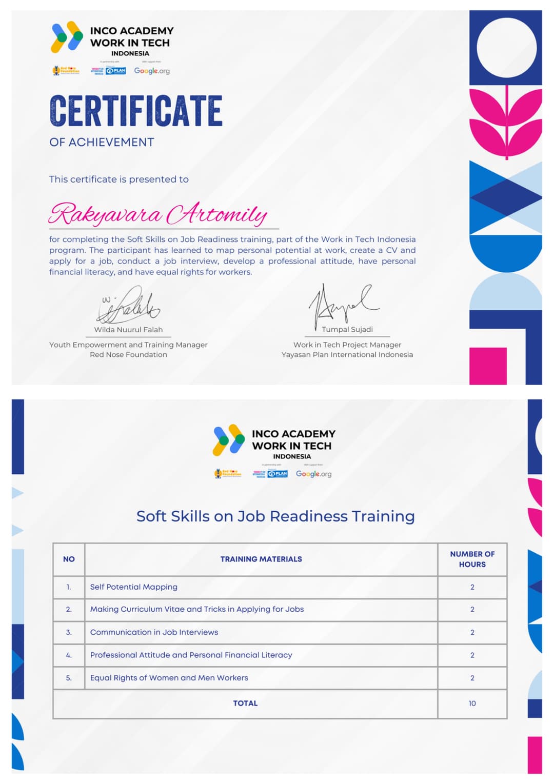 Soft Skills on Job Readiness